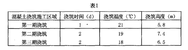 水閘工程施工要點與質量控制分析 第4張