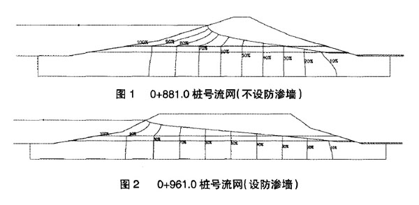水庫大壩滲漏成因分析及設(shè)計方案比選  第2張