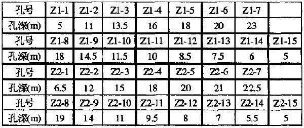 禾倉石水庫大壩工程加固設計