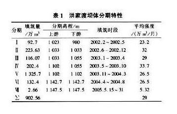 混凝土面板堆石壩施工設計 第2張