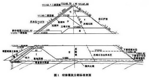 混凝土面板堆石壩施工設計 第1張